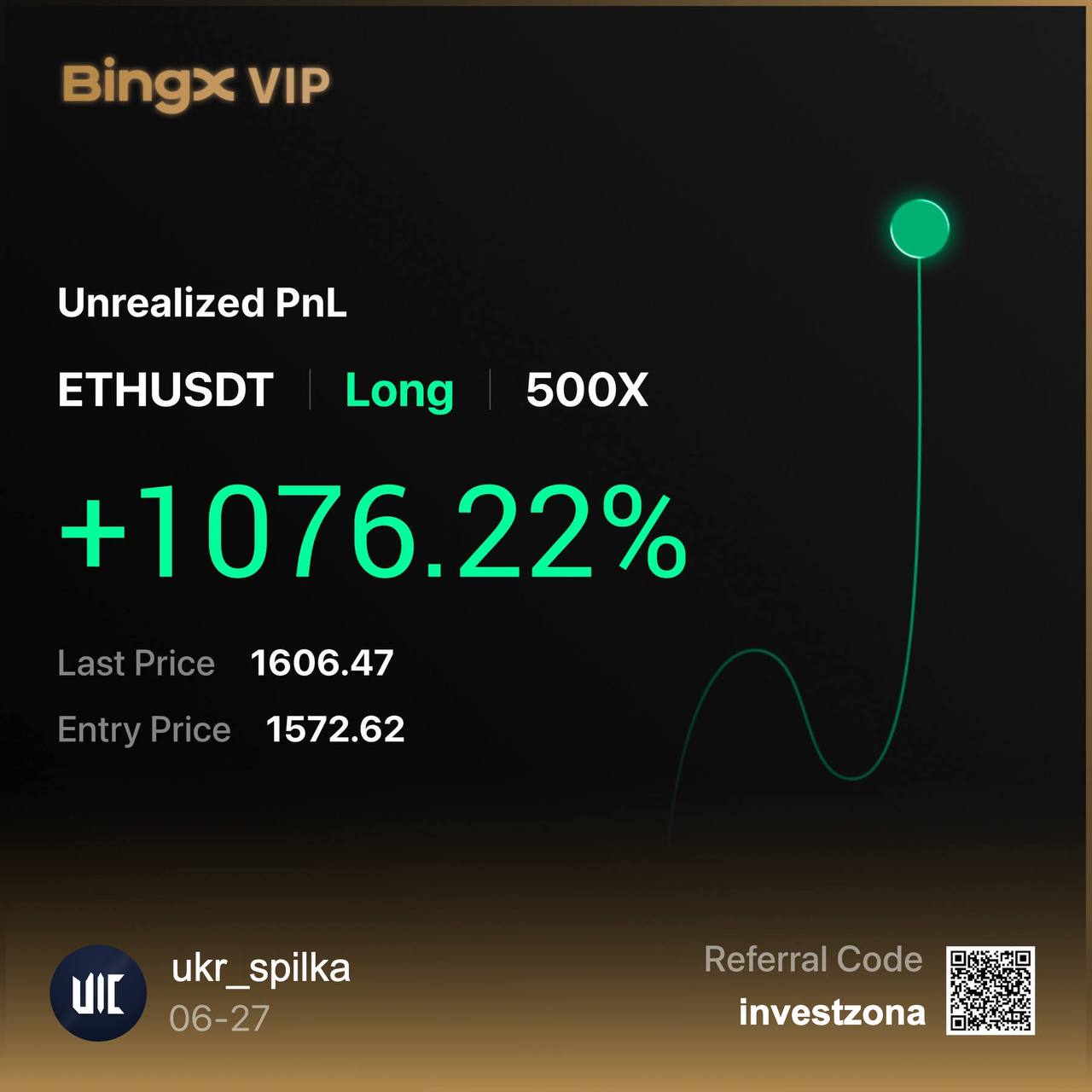 PNL